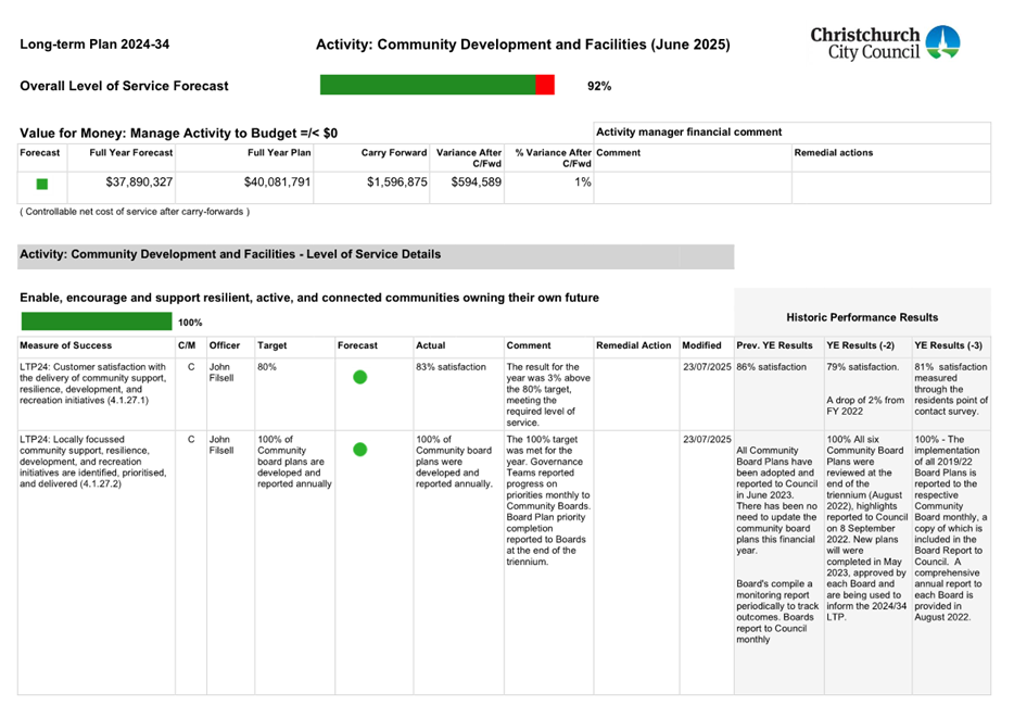 A screenshot of a document

AI-generated content may be incorrect.