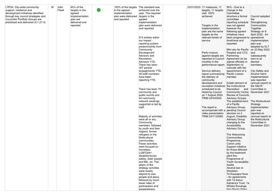 A screenshot of a computer

AI-generated content may be incorrect.