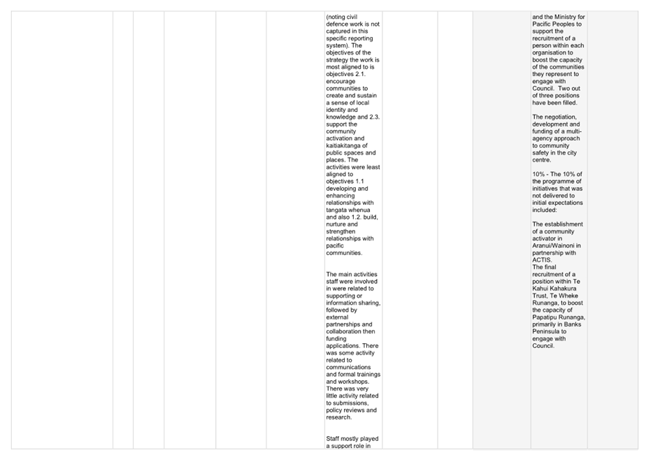 A screenshot of a computer

AI-generated content may be incorrect.