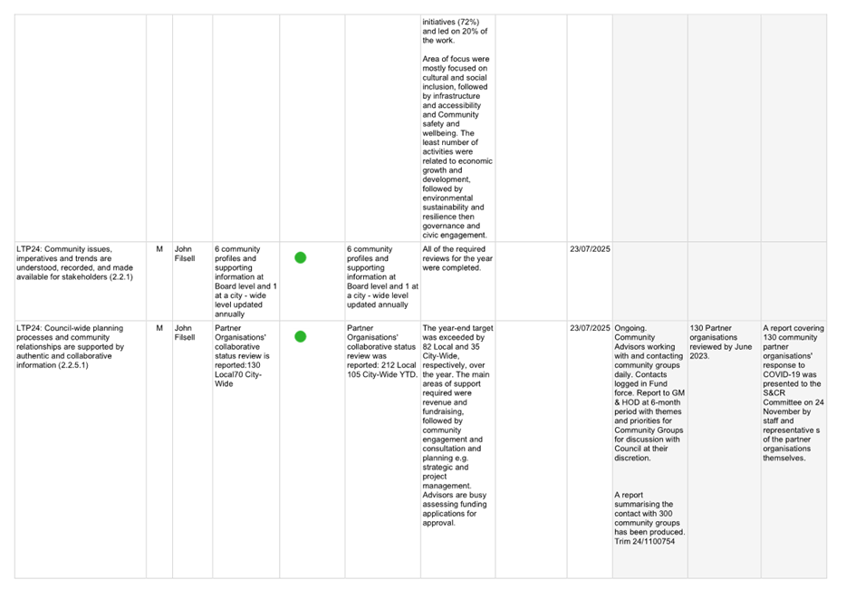 A white grid with black text

AI-generated content may be incorrect.