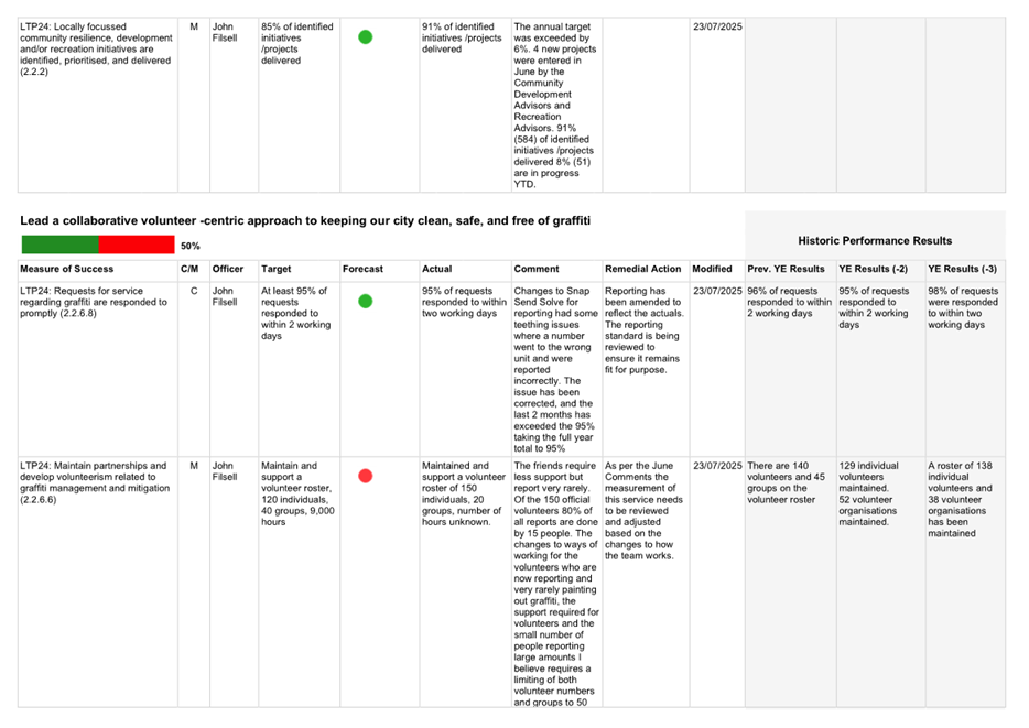 A screenshot of a computer

AI-generated content may be incorrect.
