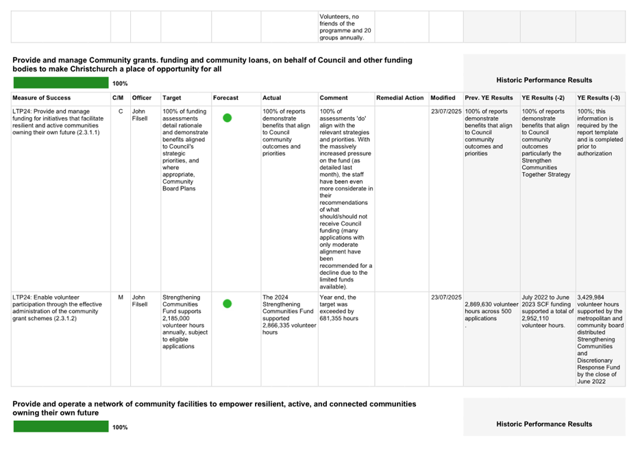 A screenshot of a white document

AI-generated content may be incorrect.