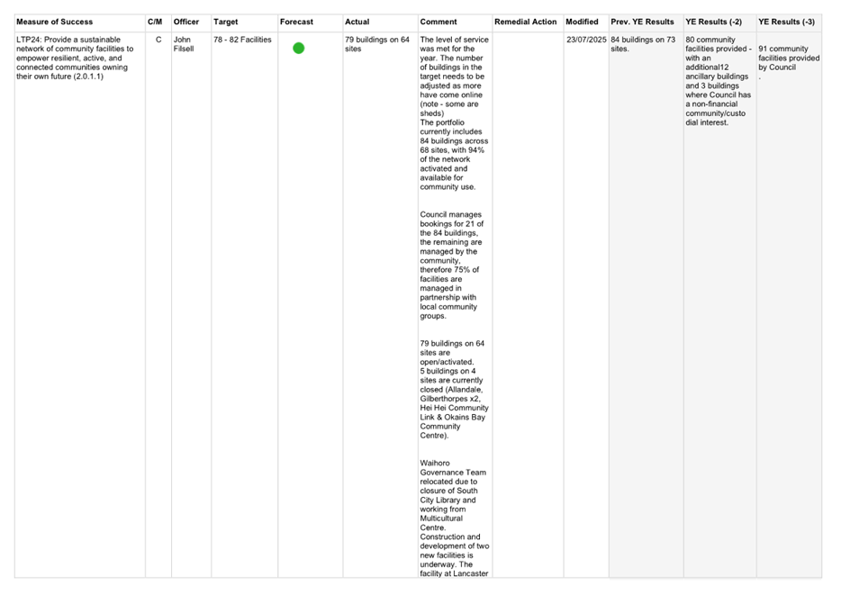 A screenshot of a computer

AI-generated content may be incorrect.