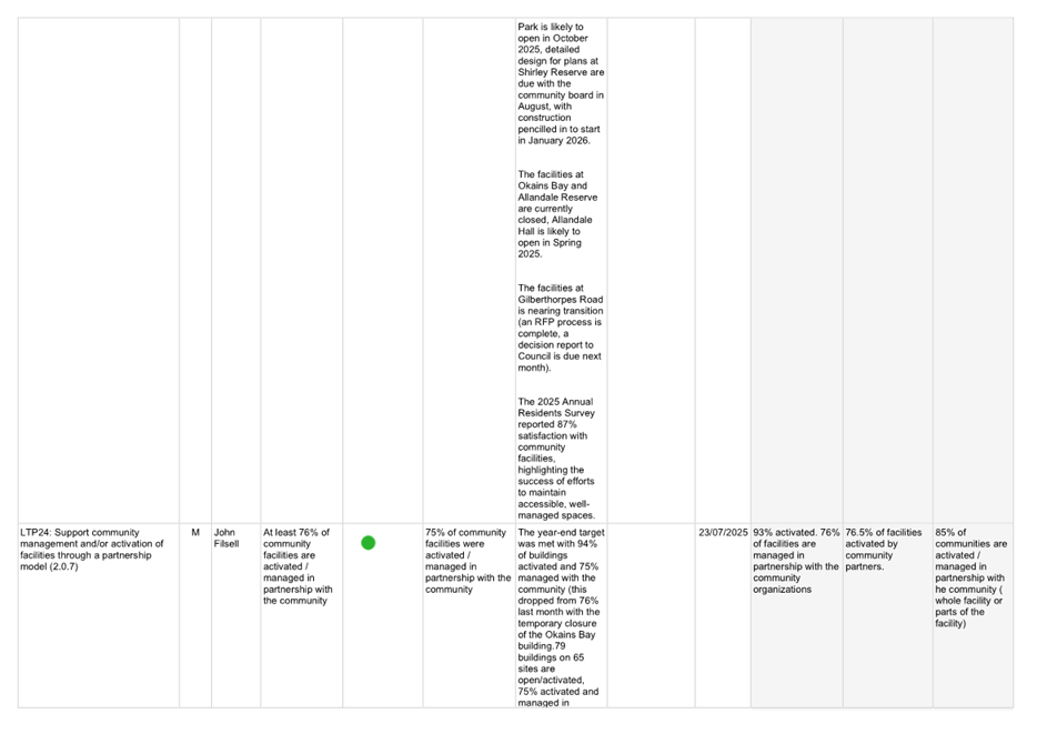 A screenshot of a computer

AI-generated content may be incorrect.
