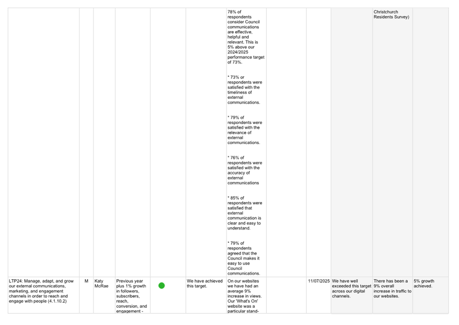 A screenshot of a white sheet

AI-generated content may be incorrect.