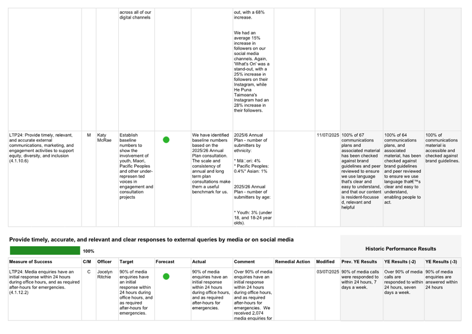 A screenshot of a white and black chart

AI-generated content may be incorrect.