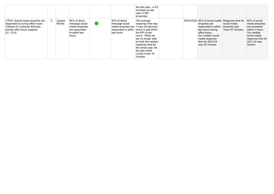 A screenshot of a computer

AI-generated content may be incorrect.