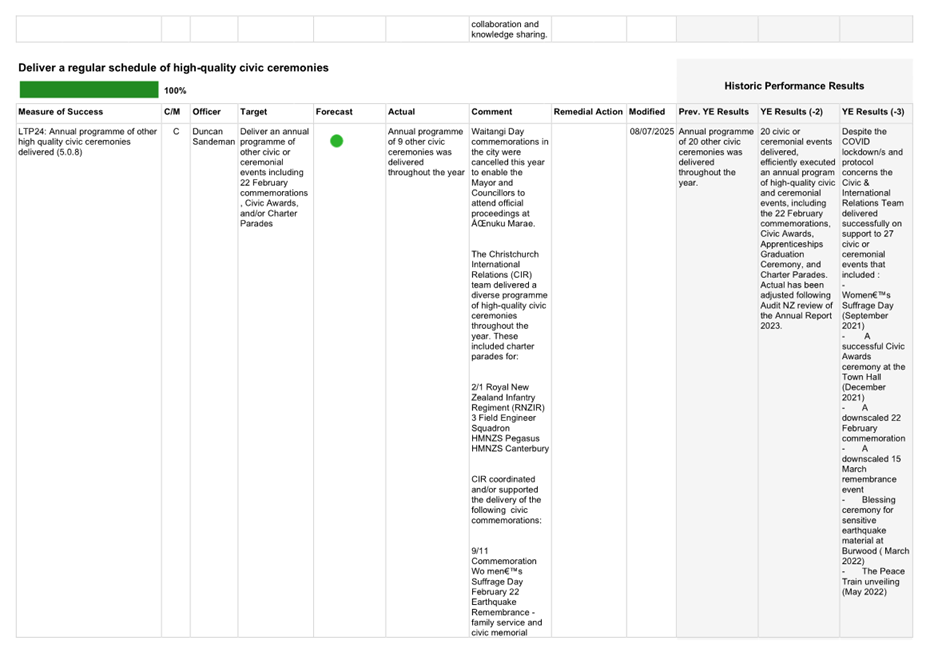 A screenshot of a computer

AI-generated content may be incorrect.