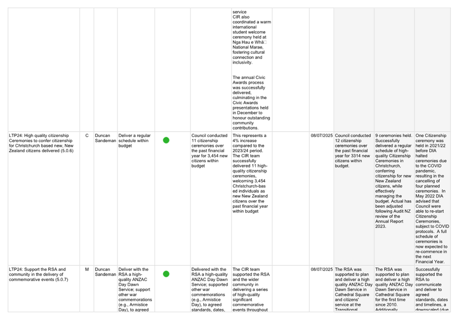 A white sheet with black text and green dots

AI-generated content may be incorrect.