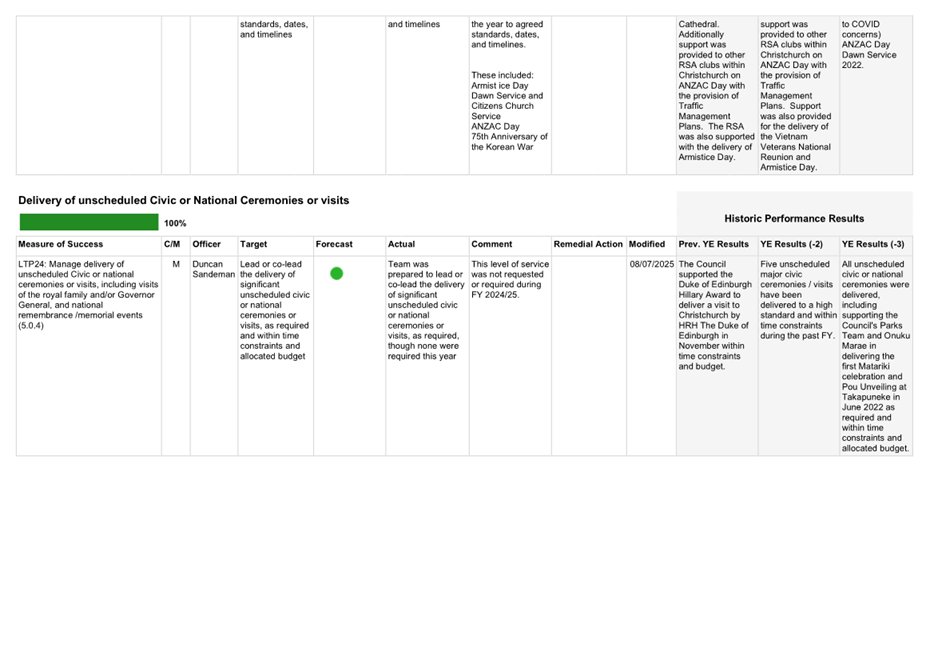 A screenshot of a computer

AI-generated content may be incorrect.