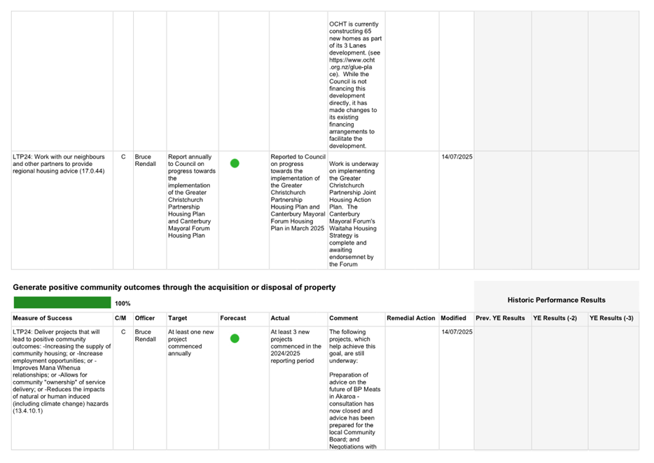 A screenshot of a white sheet

AI-generated content may be incorrect.