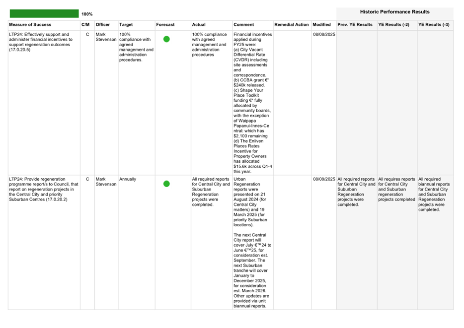 A screenshot of a computer

AI-generated content may be incorrect.