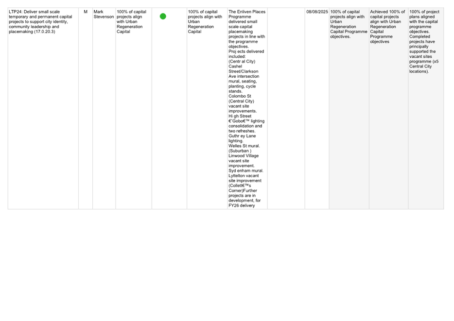 A screenshot of a computer

AI-generated content may be incorrect.