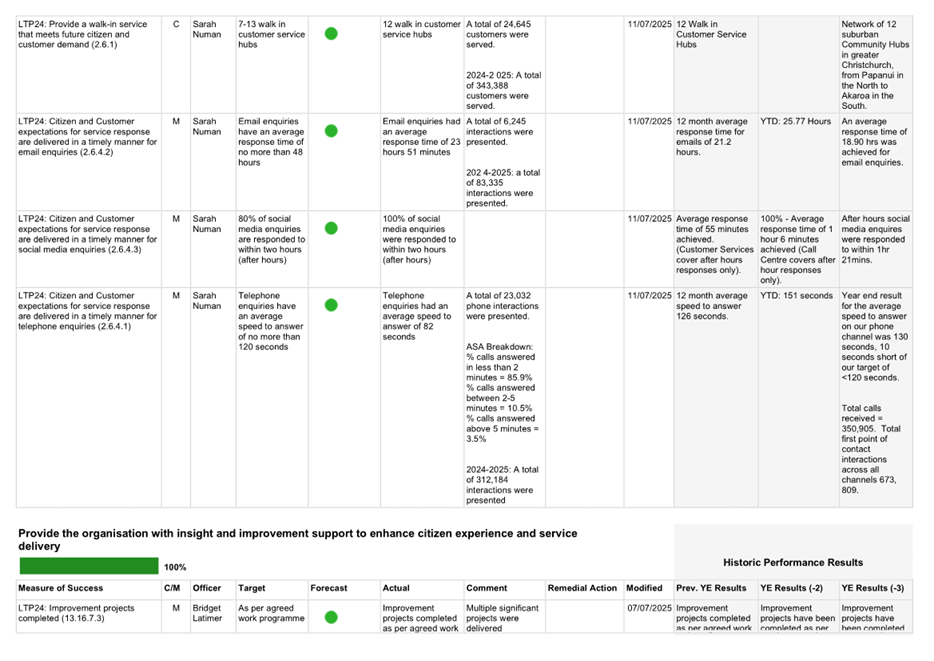 A white sheet with green text

AI-generated content may be incorrect.