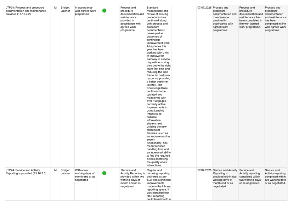 A white sheet with black text

AI-generated content may be incorrect.