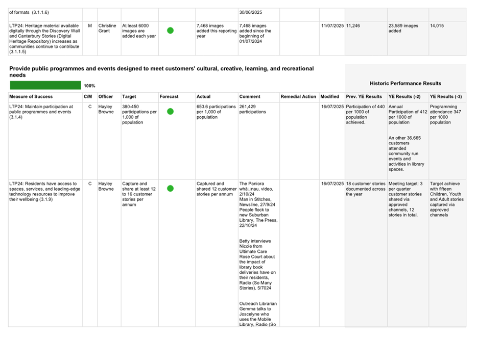 A screenshot of a white sheet

AI-generated content may be incorrect.