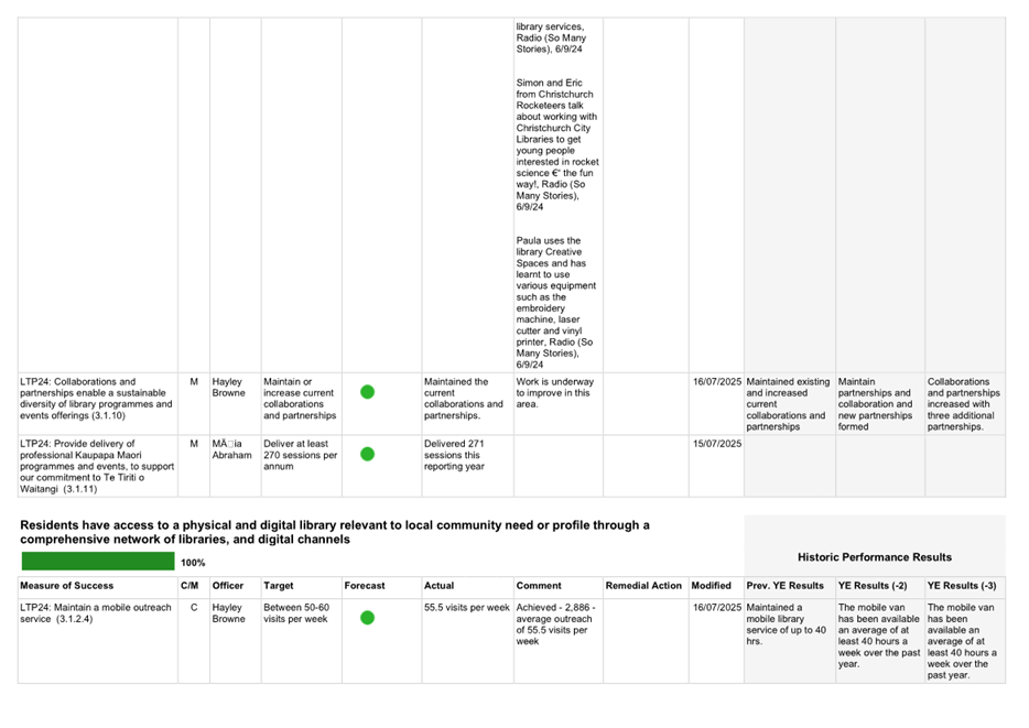 A screenshot of a white and black chart

AI-generated content may be incorrect.