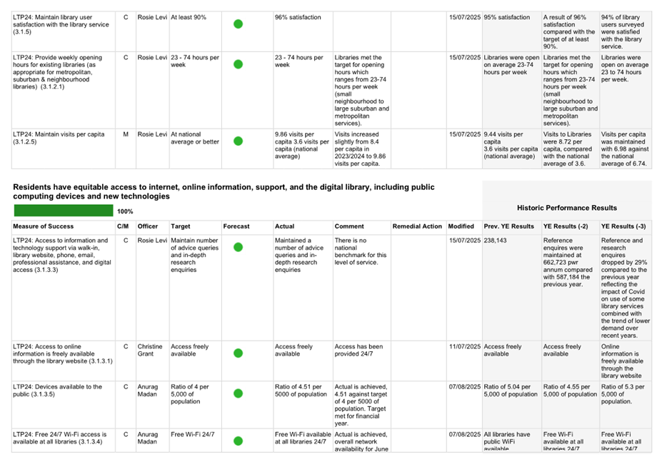 A screenshot of a computer

AI-generated content may be incorrect.