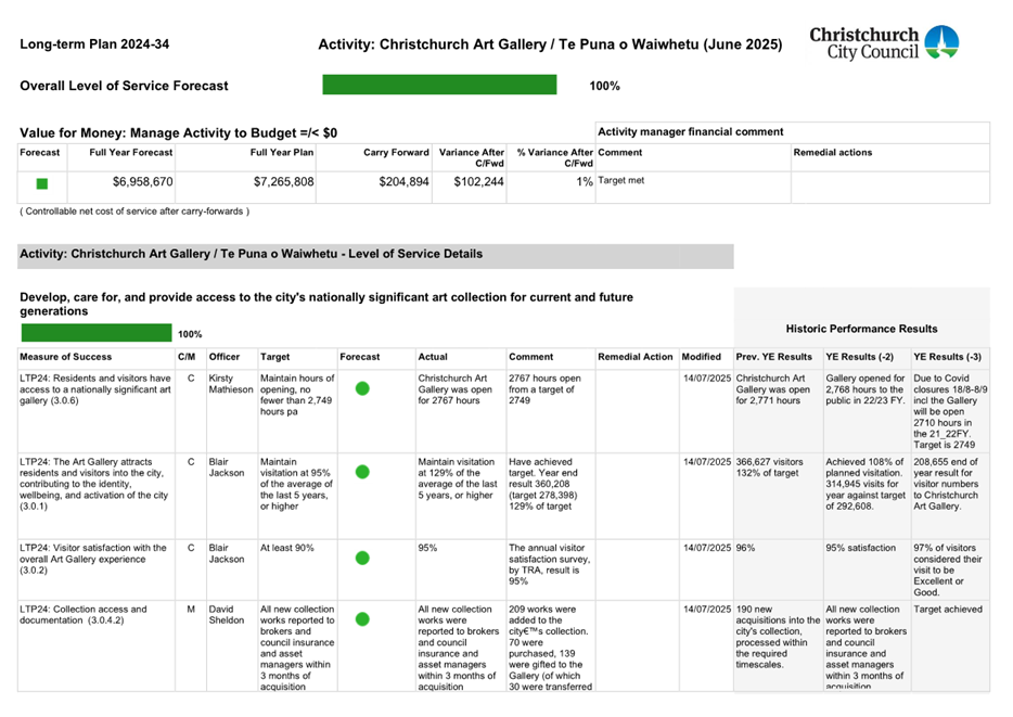 A close-up of a document

AI-generated content may be incorrect.