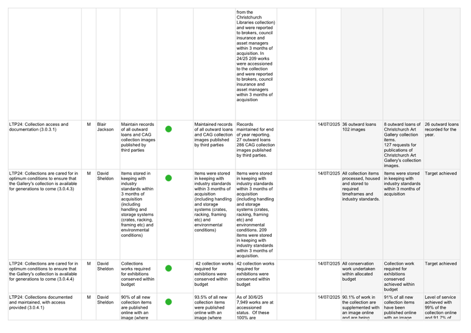 A white sheet with black text and green dots

AI-generated content may be incorrect.