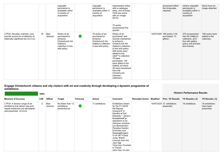 A screenshot of a white sheet

AI-generated content may be incorrect.