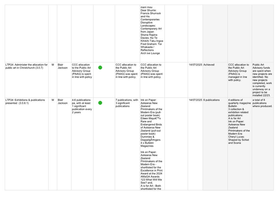 A white sheet with black text and green dots

AI-generated content may be incorrect.