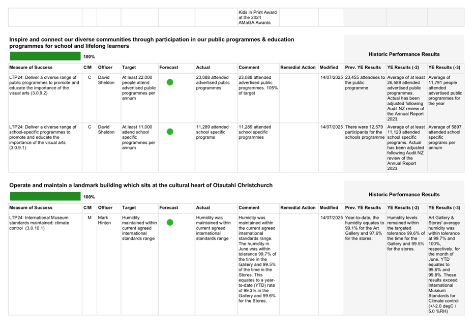 A screenshot of a computer

AI-generated content may be incorrect.