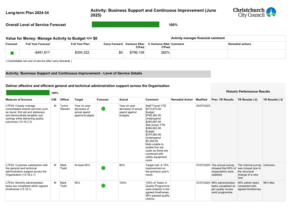 A document with green text and numbers

AI-generated content may be incorrect.