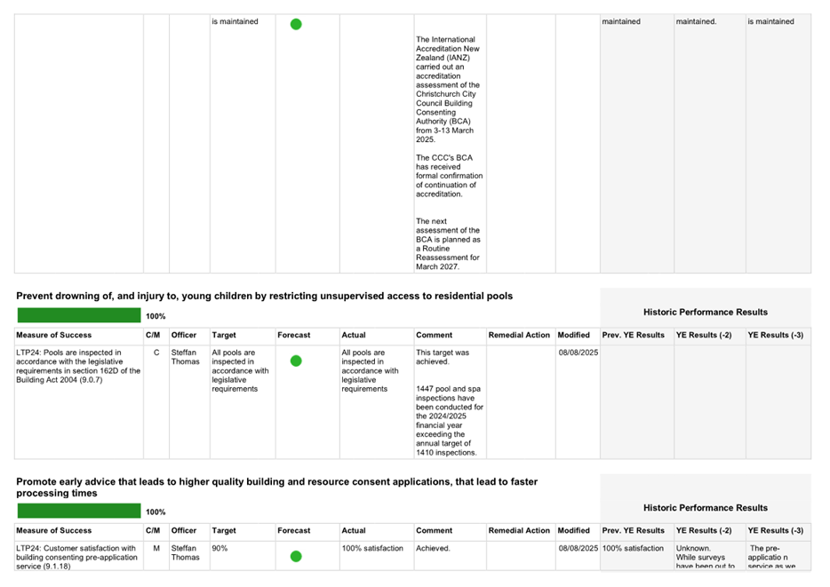 A screenshot of a computer

AI-generated content may be incorrect.