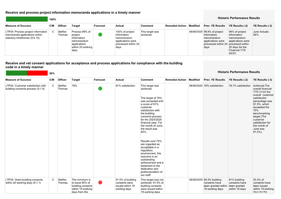 A screenshot of a computer

AI-generated content may be incorrect.
