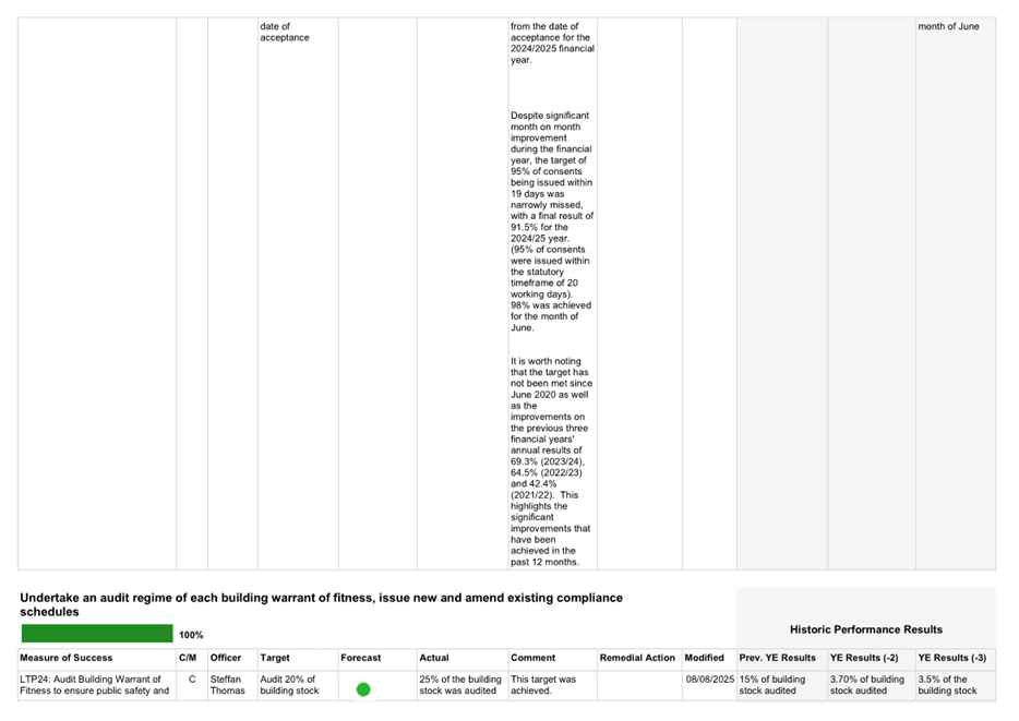 A screenshot of a computer

AI-generated content may be incorrect.