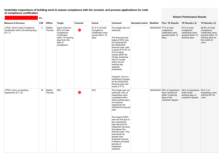 A screenshot of a document

AI-generated content may be incorrect.