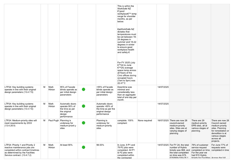 A white rectangular chart with black text and green dots

AI-generated content may be incorrect.