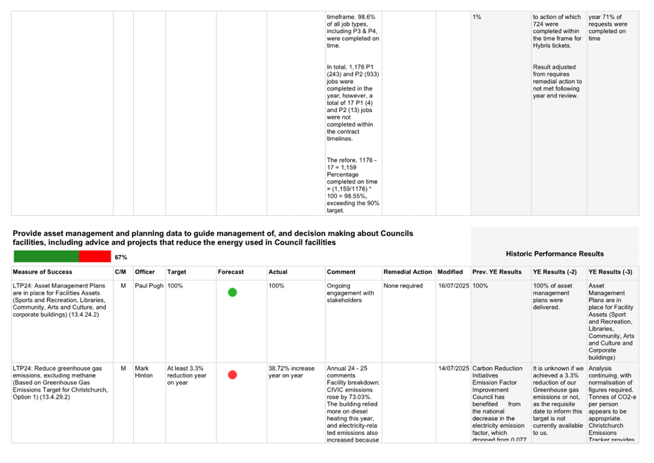 A screenshot of a white sheet

AI-generated content may be incorrect.