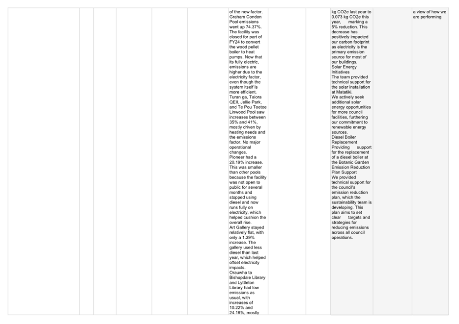 A screenshot of a computer

AI-generated content may be incorrect.