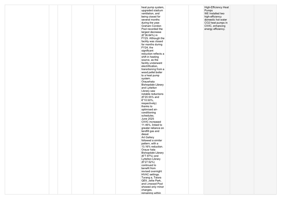 A screenshot of a computer

AI-generated content may be incorrect.