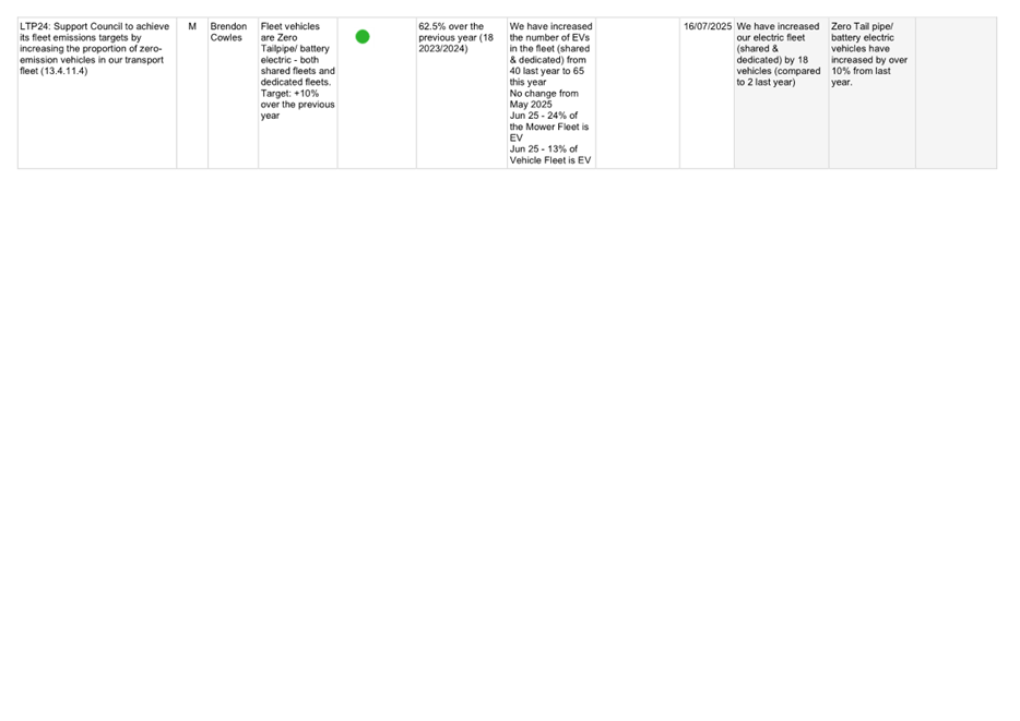 A screenshot of a computer

AI-generated content may be incorrect.