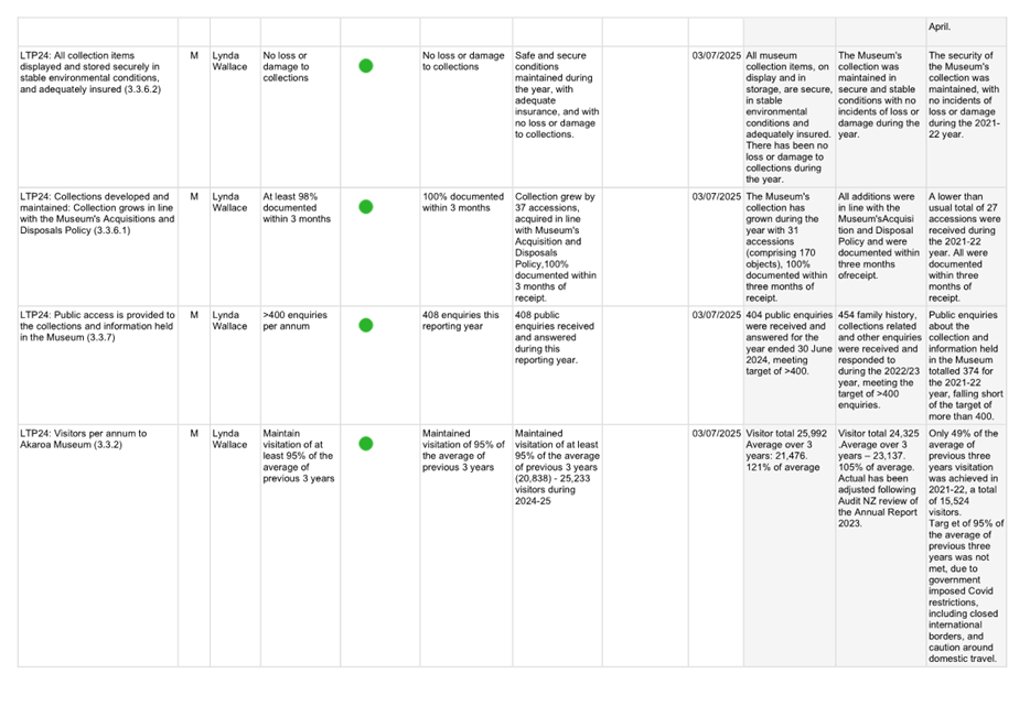 A white grid with black text and green dots

AI-generated content may be incorrect.