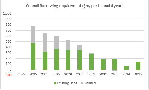 A graph of a graph showing a number of years

AI-generated content may be incorrect.