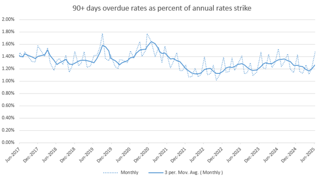 A graph of a graph with blue lines

AI-generated content may be incorrect.