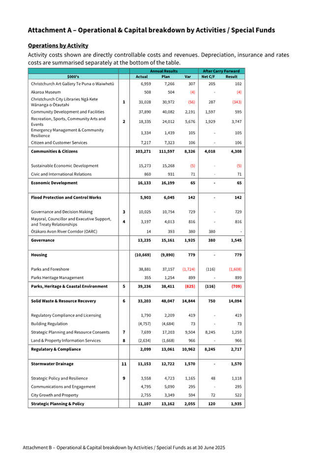 A screenshot of a document

AI-generated content may be incorrect.