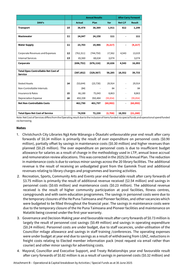 A document with text and numbers

AI-generated content may be incorrect.