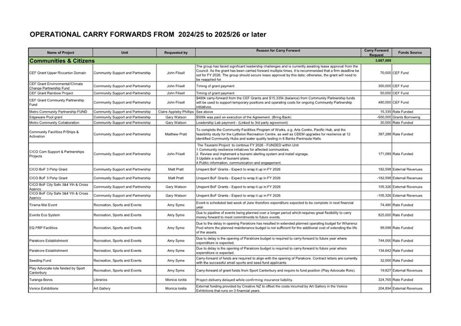 A document with text on it

AI-generated content may be incorrect.