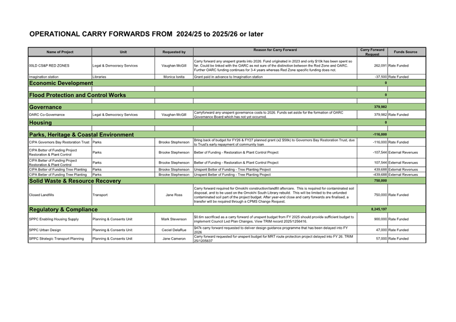 A document with text and numbers

AI-generated content may be incorrect.