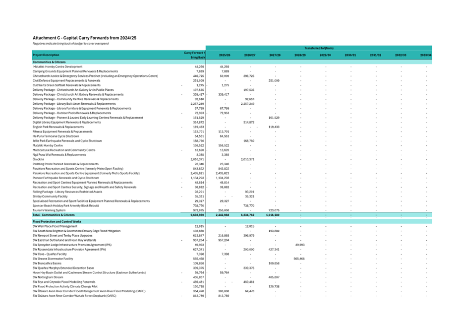 A screenshot of a document

AI-generated content may be incorrect.