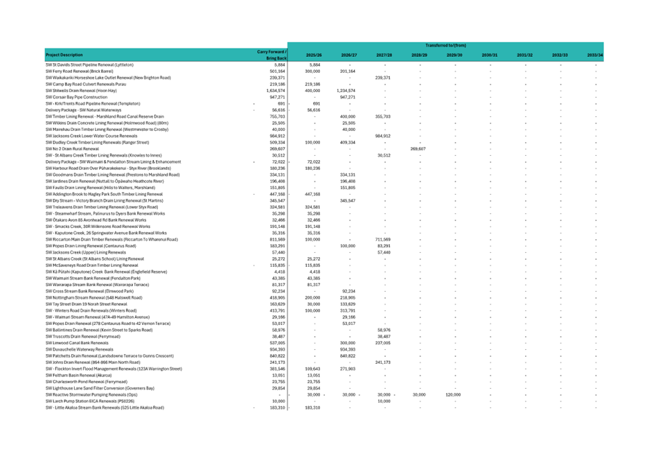 A screenshot of a computer screen

AI-generated content may be incorrect.