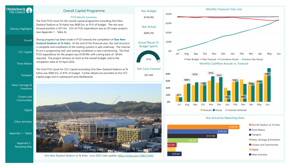 A close-up of a data presentation

AI-generated content may be incorrect.