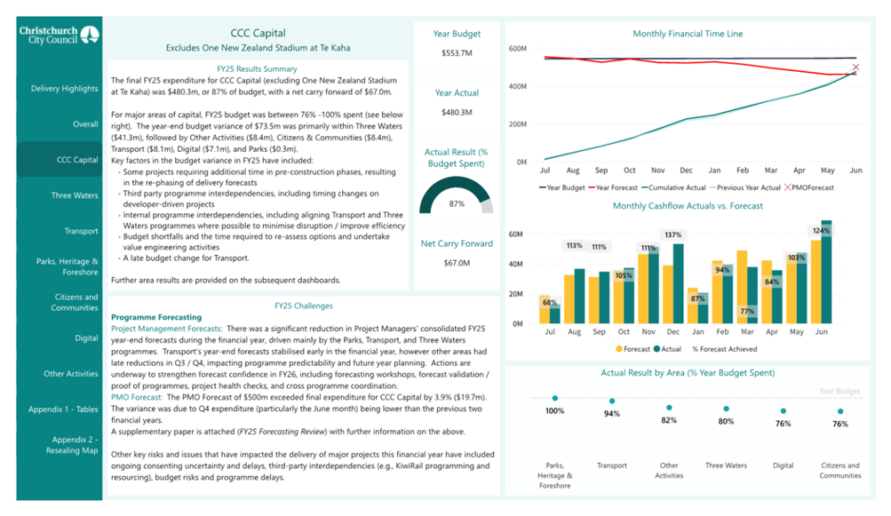 A screenshot of a data report

AI-generated content may be incorrect.
