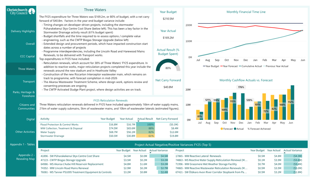 A screenshot of a data presentation

AI-generated content may be incorrect.