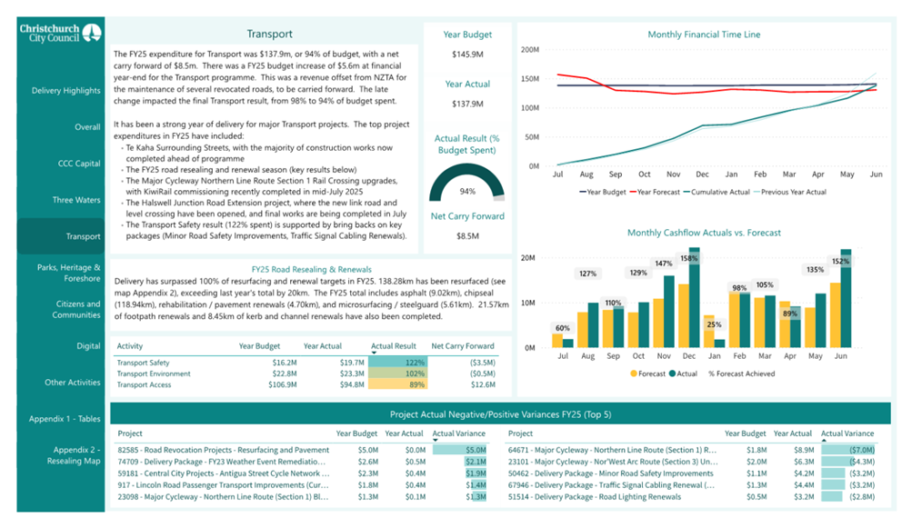 A screenshot of a data report

AI-generated content may be incorrect.